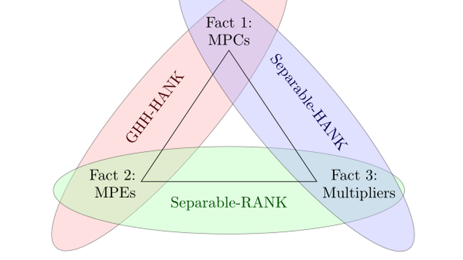 MPCs, MPEs, and Multipliers: A Trilemma for New Keynesian Models